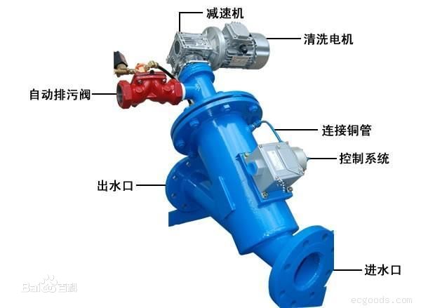 全自動Y型刷式自清洗過濾器1